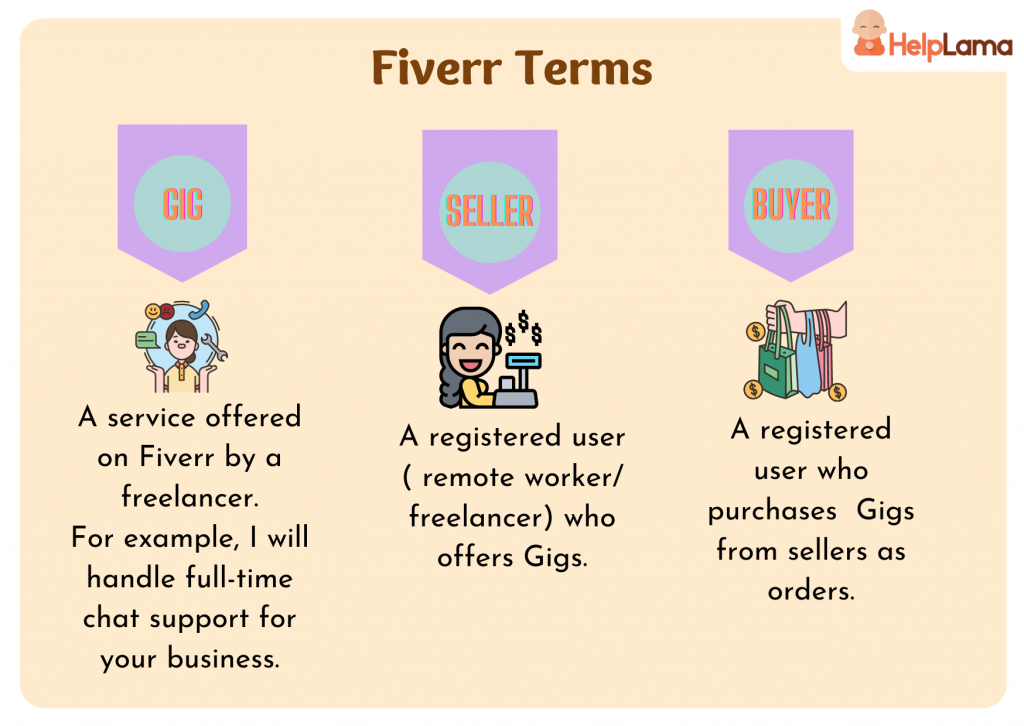 Fiverr-Terms