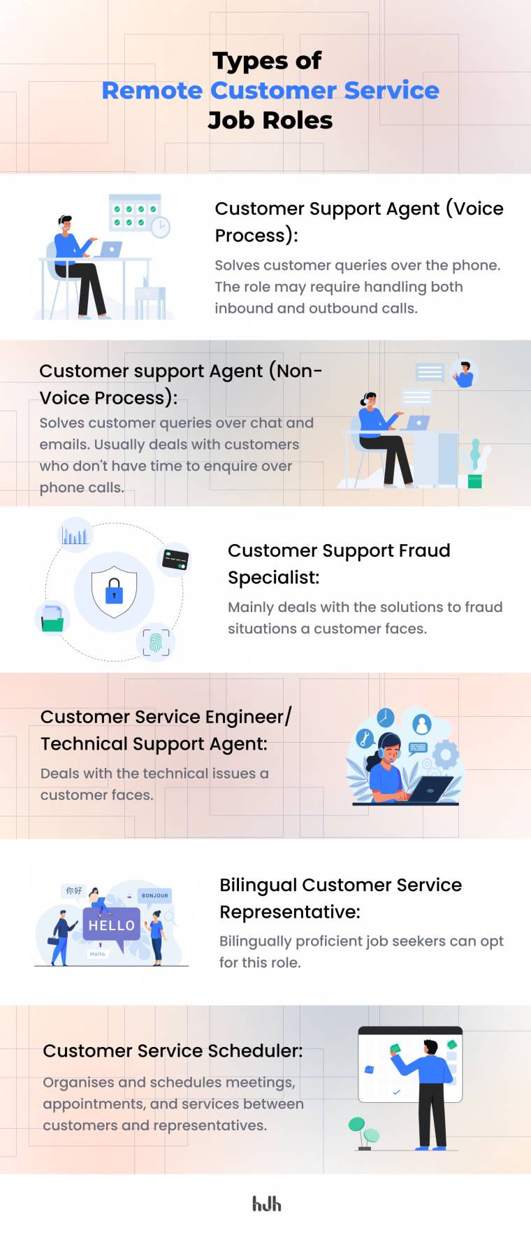 Types-of-Remote-Customer-Service-Job-Roles