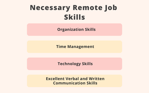 necessary remote job skills