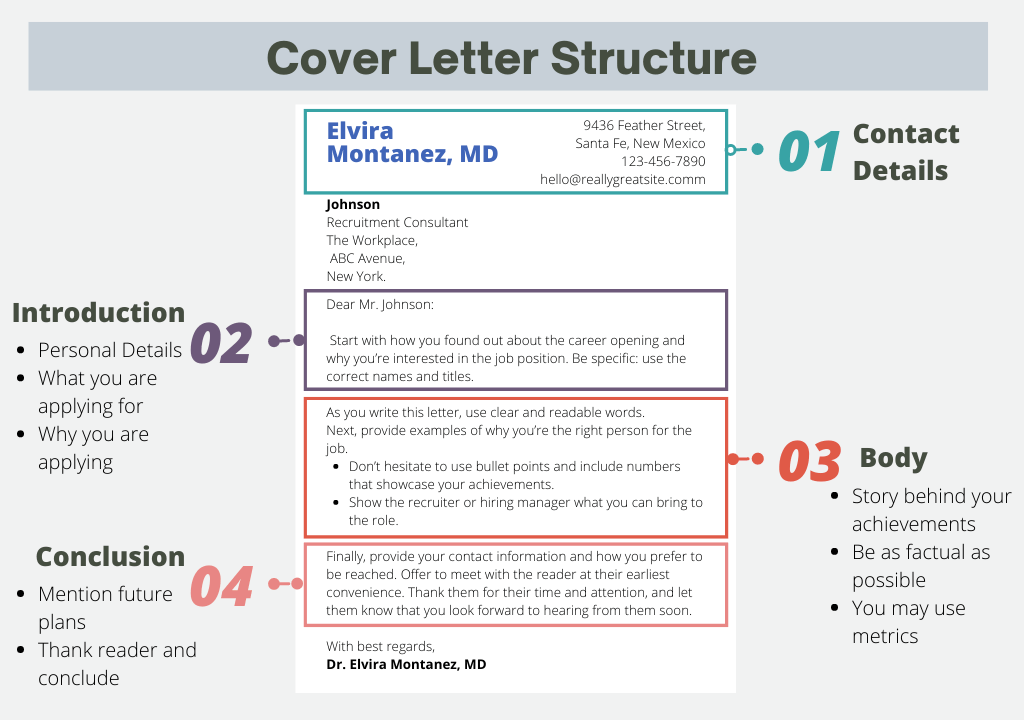 cover letter structure