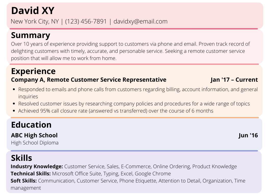 remote customer service resume sample