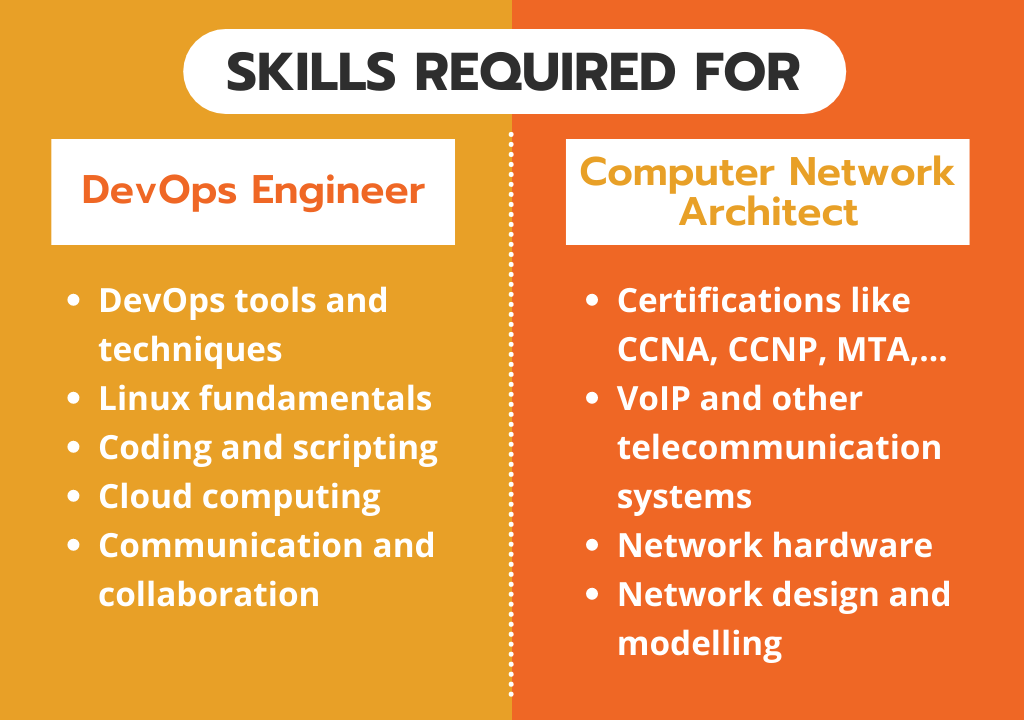 Skills required for DevOps Engineer and Computer Network Architect