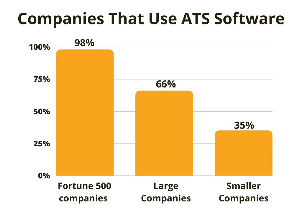 Companies That Use ATS Software
