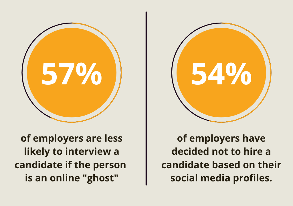 Selecting candidates based on their online presence stat