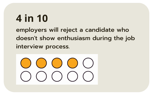 Employer rejection stat