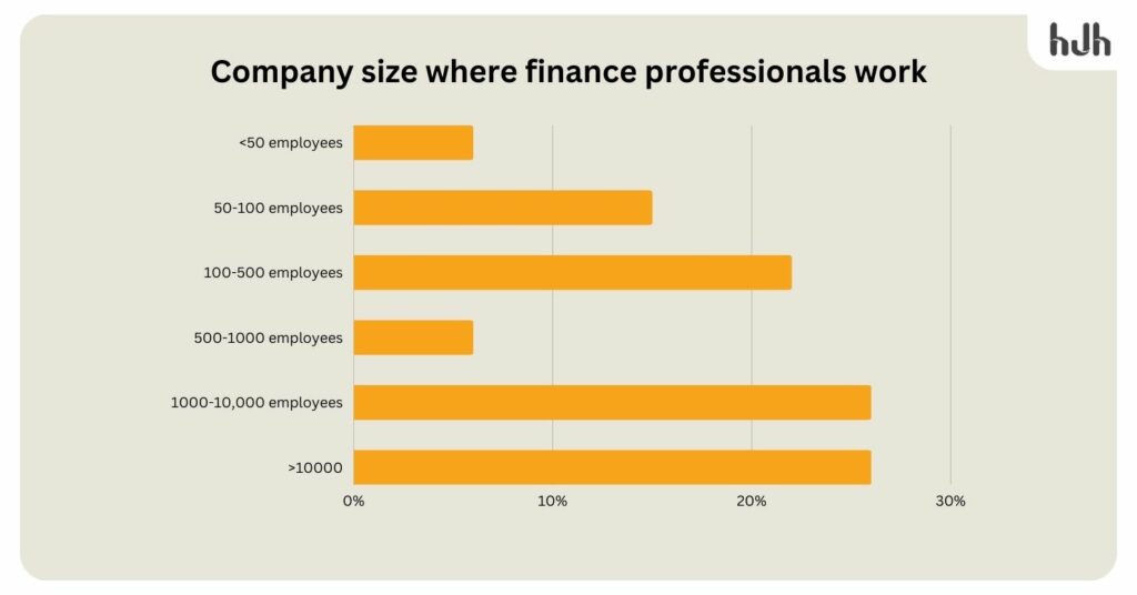 Financial industry statistics