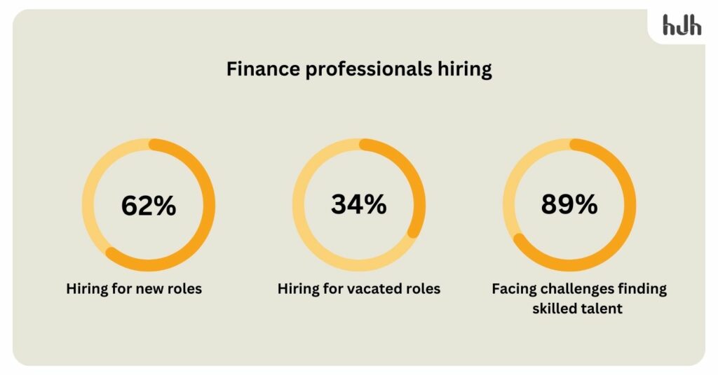 Financial services industry statistics