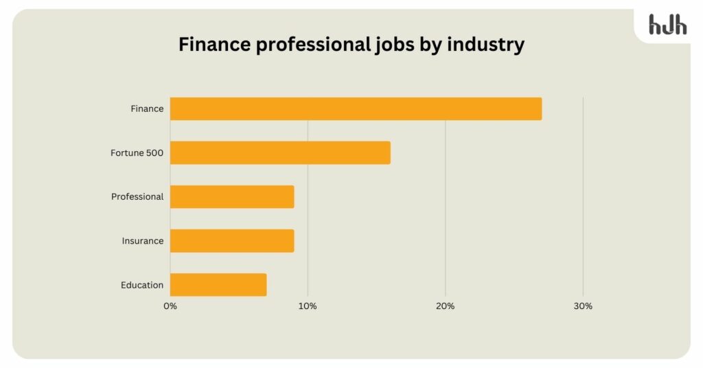 Financial services industry statistics
